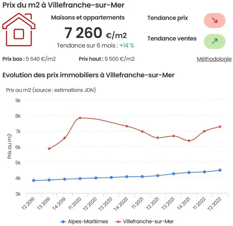 French Riviera Real Estate Market Predictions & Trends - france real estate price predictions 2024