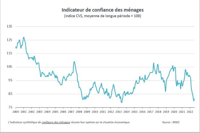 Прогнозы и тенденции рынка недвижимости на 2023 и 2024 годы - прогнозы гида по недвижимости во Франции на 2023 год